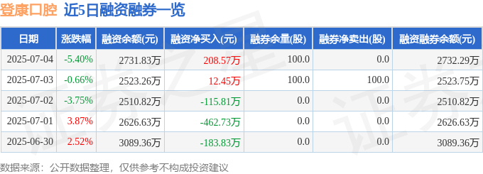 stk_rzrq_5d_sz001328_1751850345.png